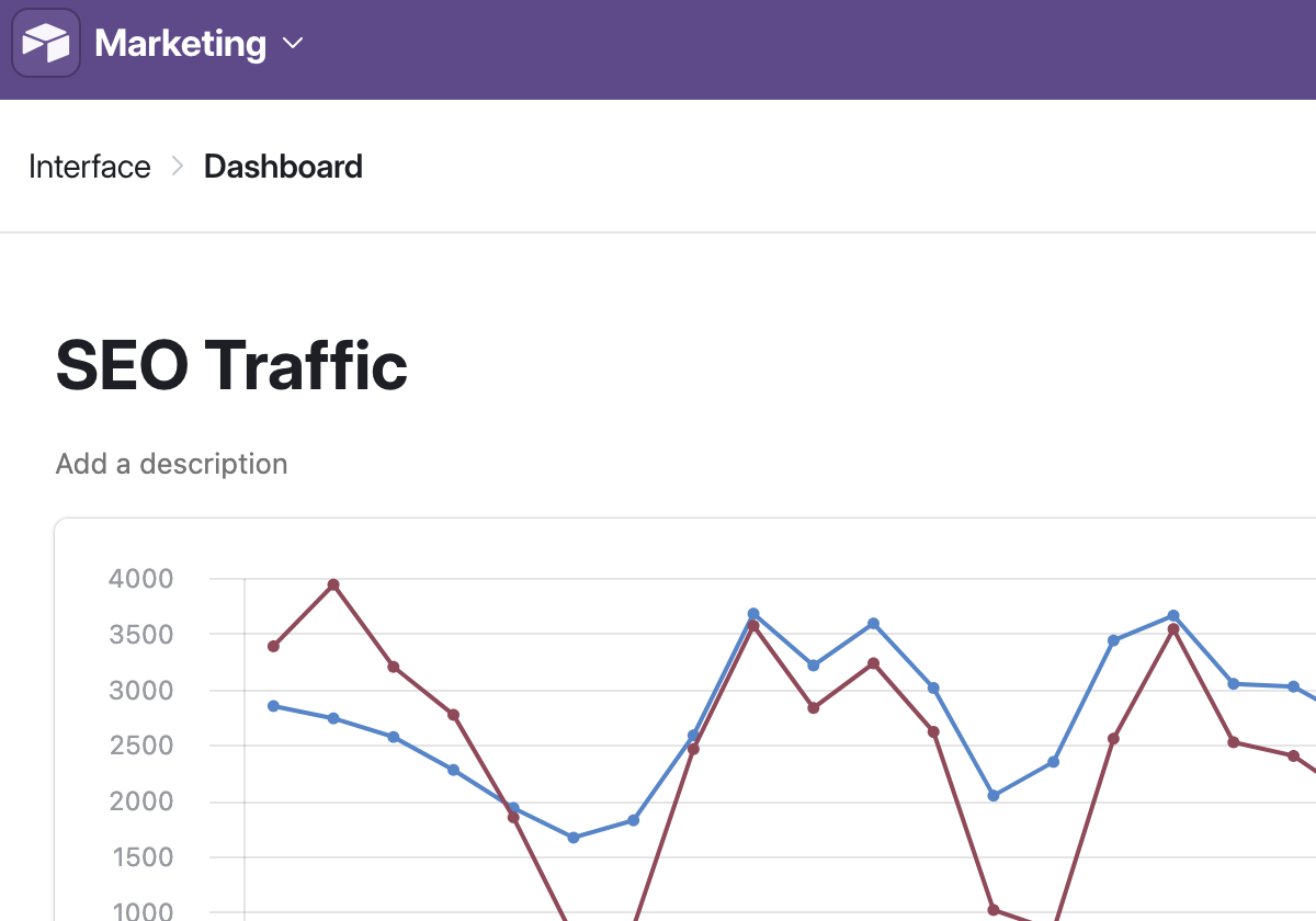 Airtable Dashboards - Import & Visualize Data