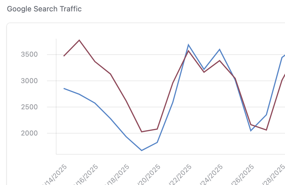 Build your Airtable dashboard