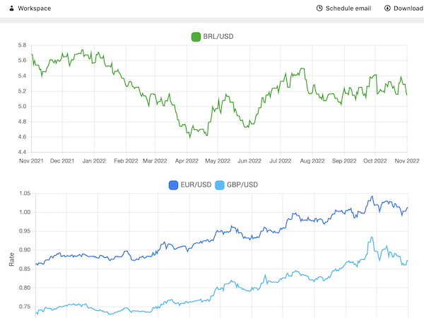 airtable-charts-data-fetcher